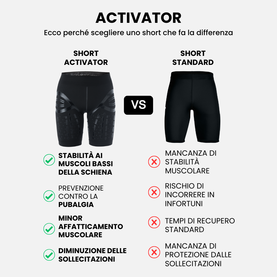 ACTIVATOR Shorts